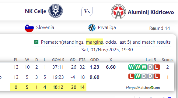 NK Celje Vs Aluminij Kidricevo screenshot