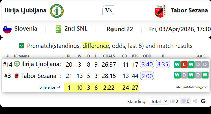 Ilirija Ljubljana Vs Tabor Sezana screenshot