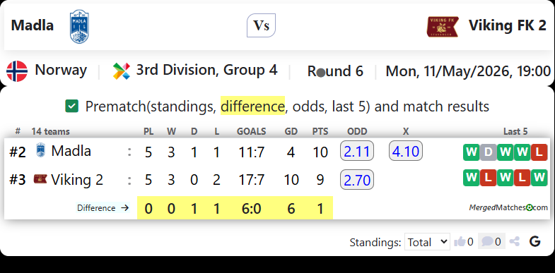 Madla Vs Viking FK 2 screenshot