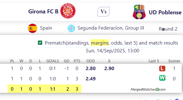 Girona FC B Vs UD Poblense screenshot