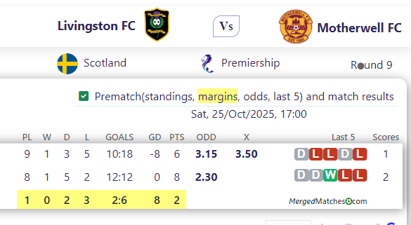 Livingston FC Vs Motherwell FC screenshot