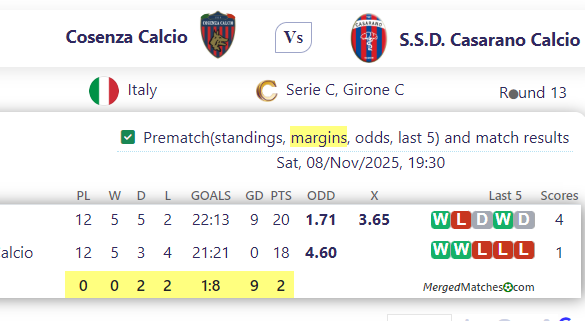 Cosenza Calcio Vs S.S.D. Casarano Calcio screenshot