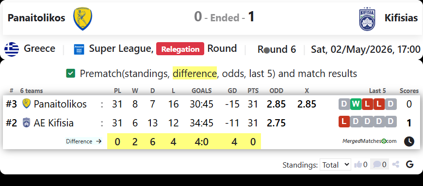 Panaitolikos Vs Kifisias screenshot