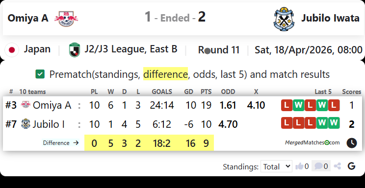 Omiya A Vs Jubilo Iwata screenshot