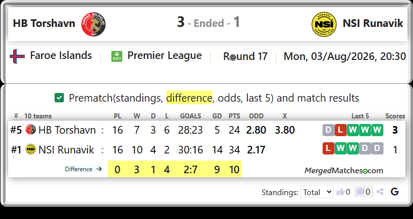 HB Torshavn Vs NSI Runavik screenshot
