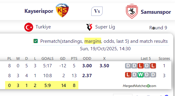 Kayserispor Vs Samsunspor screenshot