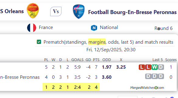 US Orleans Vs Football Bourg-En-Bresse Peronnas screenshot
