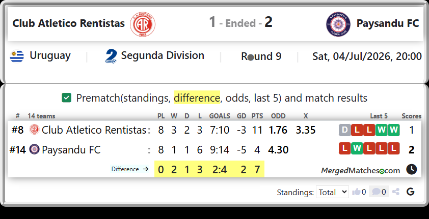 Club Atletico Rentistas Vs Paysandu FC screenshot
