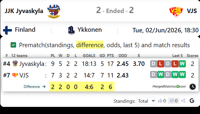 JJK Jyvaskyla Vs VJS screenshot