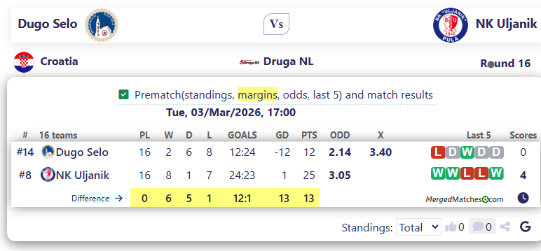 Dugo Selo Vs NK Uljanik screenshot