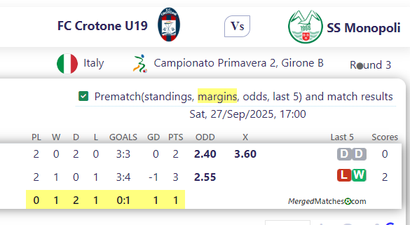 FC Crotone U19 Vs SS Monopoli screenshot