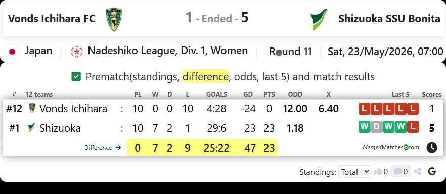 Vonds Ichihara FC Vs Shizuoka SSU Bonita screenshot