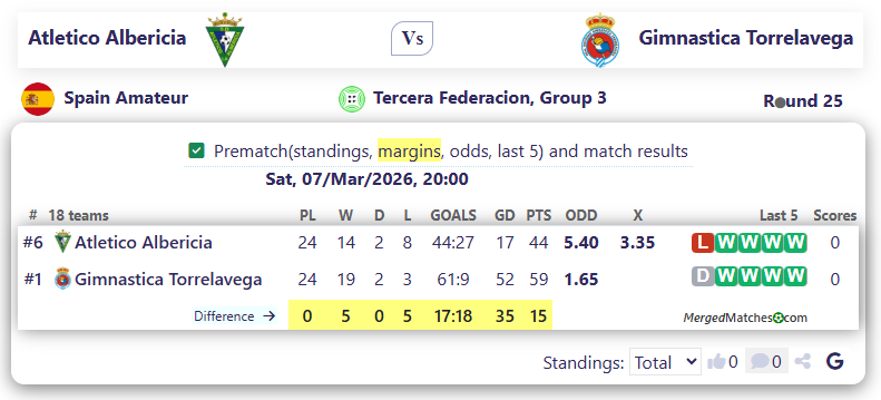 Atletico Albericia Vs Gimnastica Torrelavega screenshot