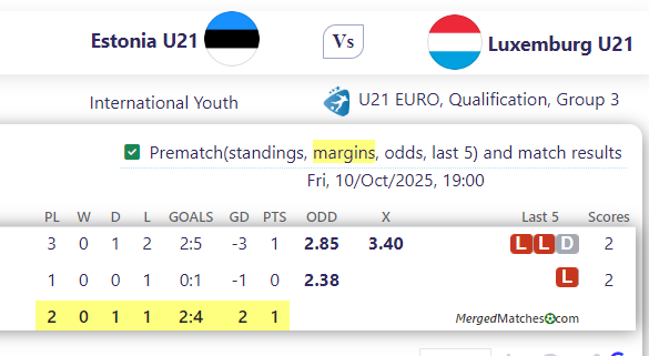 Estonia U21 Vs Luxemburg U21 screenshot