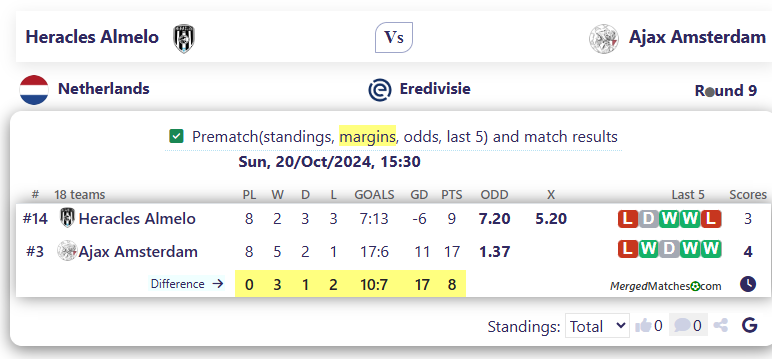 Heracles Almelo Vs Ajax Amsterdam screenshot