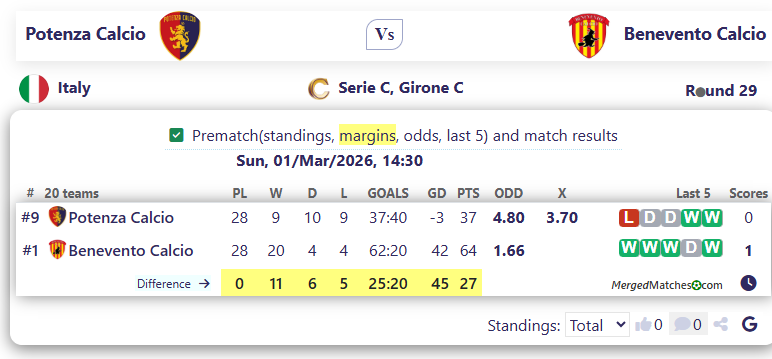 Potenza Calcio Vs Benevento Calcio screenshot