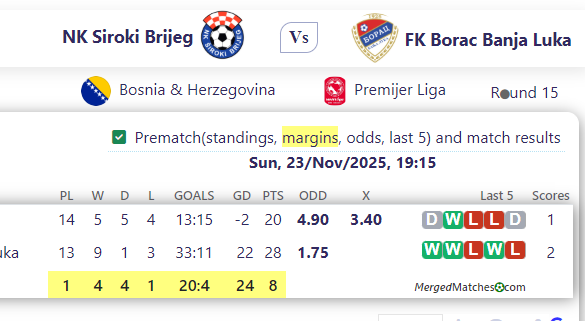 NK Siroki Brijeg Vs FK Borac Banja Luka screenshot