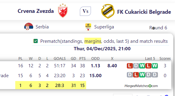 Crvena Zvezda Vs FK Cukaricki Belgrade screenshot
