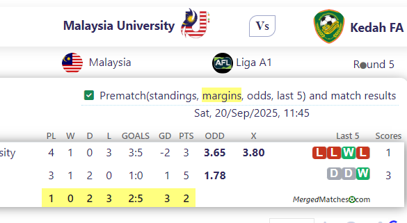 Malaysia University Vs Kedah FA screenshot