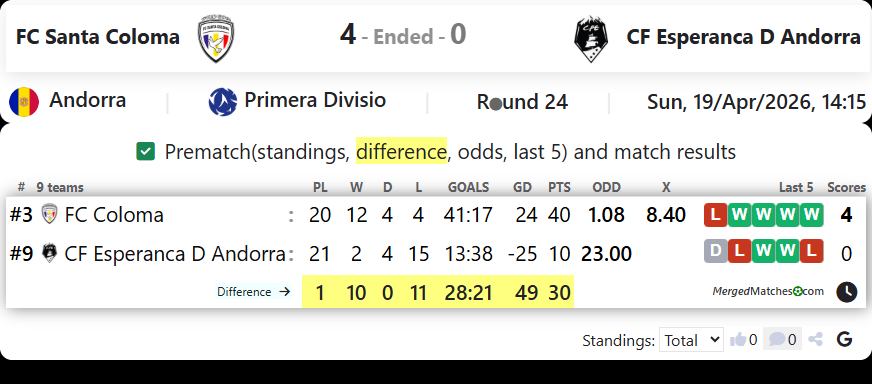 FC Santa Coloma Vs CF Esperanca D Andorra screenshot