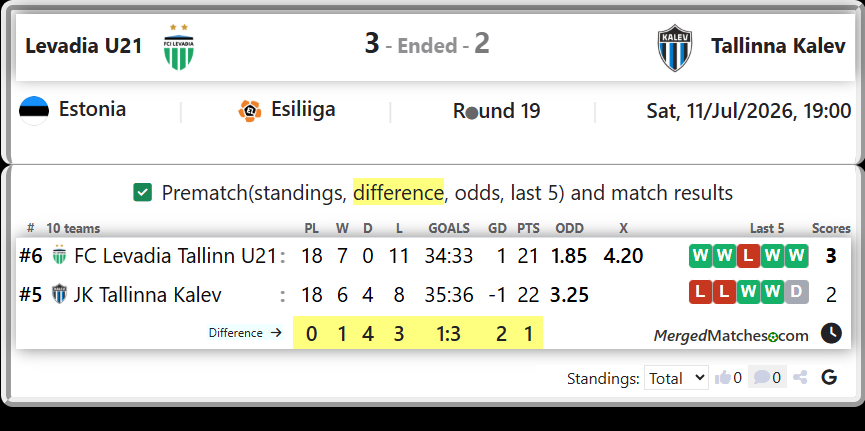 FC Levadia Tallinn U21 Vs JK Tallinna Kalev screenshot