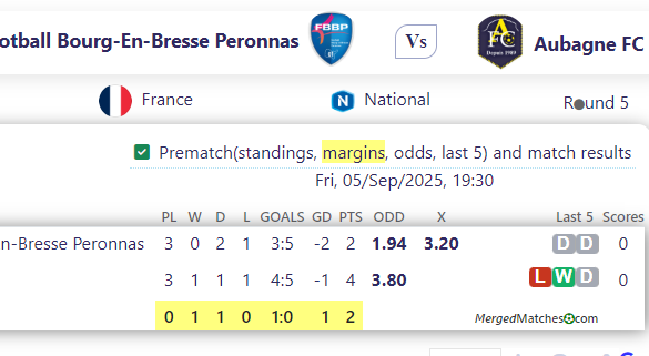 Football Bourg-En-Bresse Peronnas Vs Aubagne FC screenshot