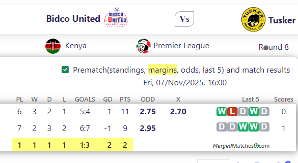 Bidco United Vs Tusker screenshot