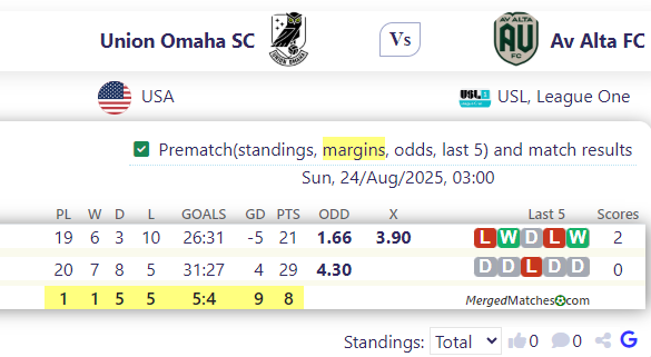 Union Omaha SC Vs Av Alta FC screenshot