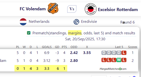 FC Volendam Vs Excelsior Rotterdam screenshot