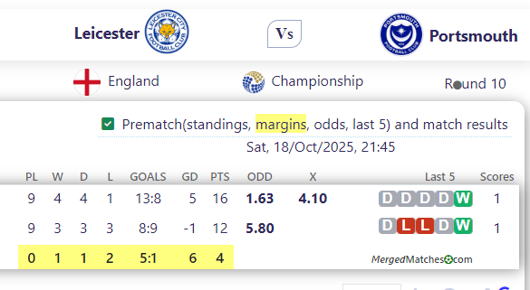 Leicester Vs Portsmouth screenshot