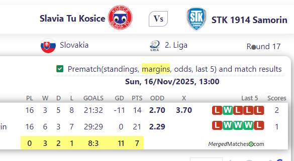 Slavia Tu Kosice Vs STK 1914 Samorin screenshot
