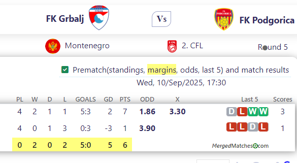FK Grbalj Vs FK Podgorica screenshot