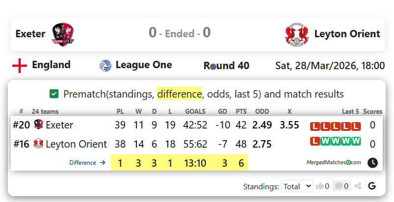 Exeter Vs Leyton Orient screenshot