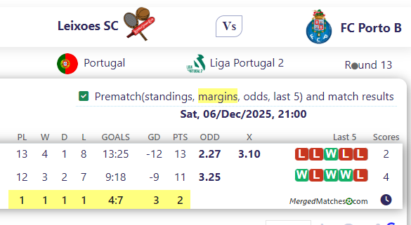 Leixoes SC Vs FC Porto B screenshot