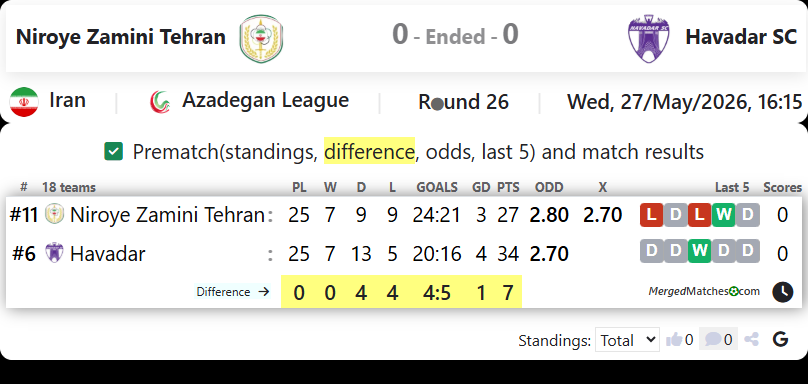 Niroye Zamini Tehran Vs Havadar SC screenshot