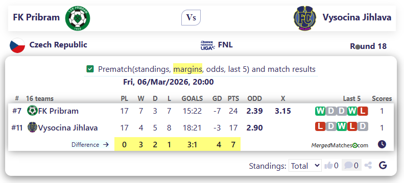 FK Pribram Vs Vysocina Jihlava screenshot