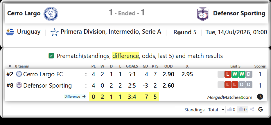 Cerro Largo FC Vs Defensor Sporting screenshot