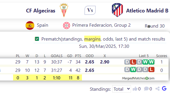 CF Algeciras Vs Atletico Madrid B screenshot
