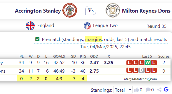 Accrington Stanley Vs Milton Keynes Dons screenshot