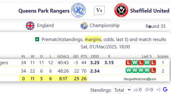 Queens Park Rangers Vs Sheffield United screenshot