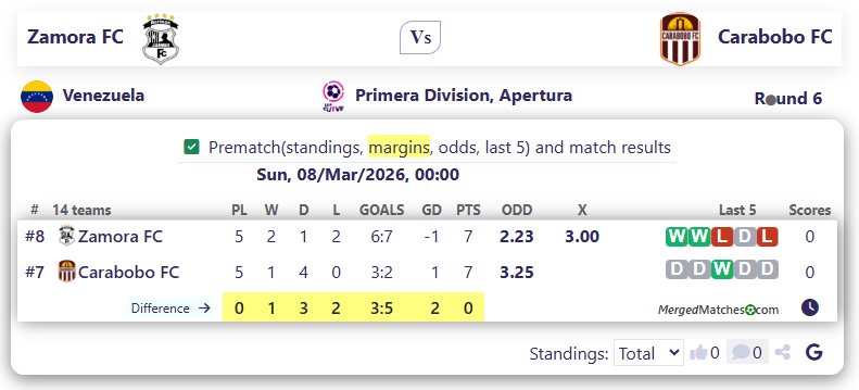 Zamora FC Vs Carabobo FC screenshot