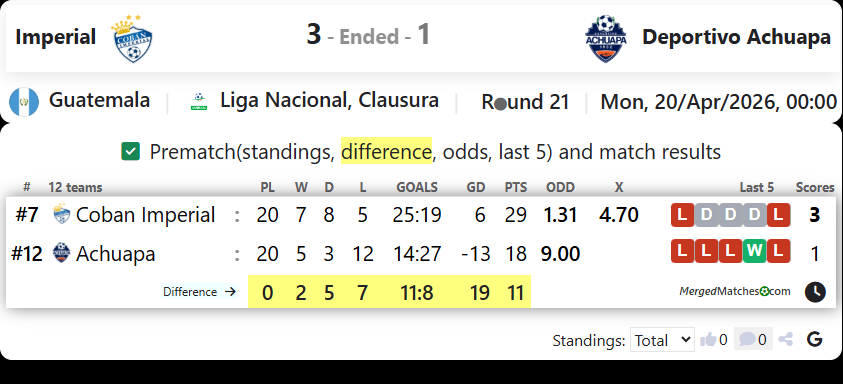 Imperial Vs Deportivo Achuapa screenshot