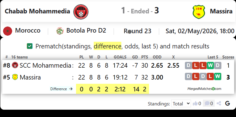 SCC Mohammedia Vs JS Massira screenshot