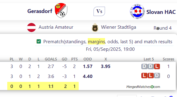 Gerasdorf Vs Slovan HAC screenshot