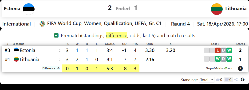 Estonia Vs Lithuania screenshot