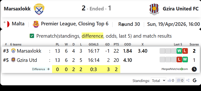 Marsaxlokk Vs Gzira United FC screenshot