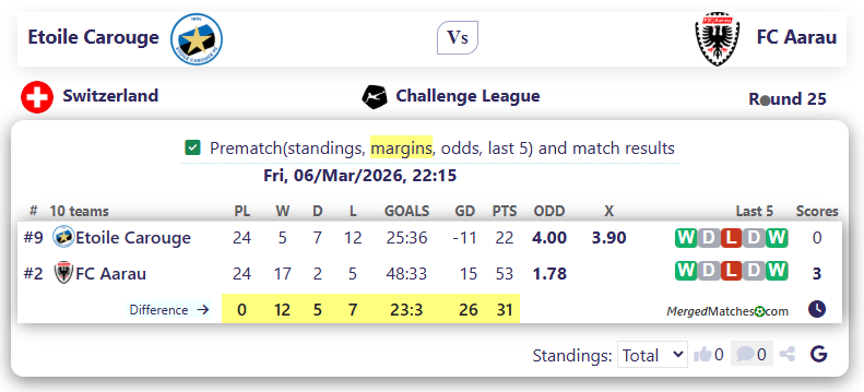 Etoile Carouge Vs FC Aarau screenshot