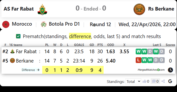 AS Far Rabat Vs Rs Berkane screenshot