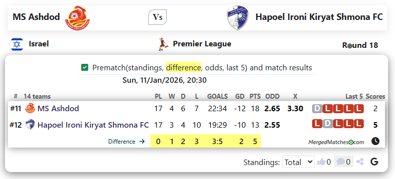 MS Ashdod Vs Hapoel Ironi Kiryat Shmona FC screenshot