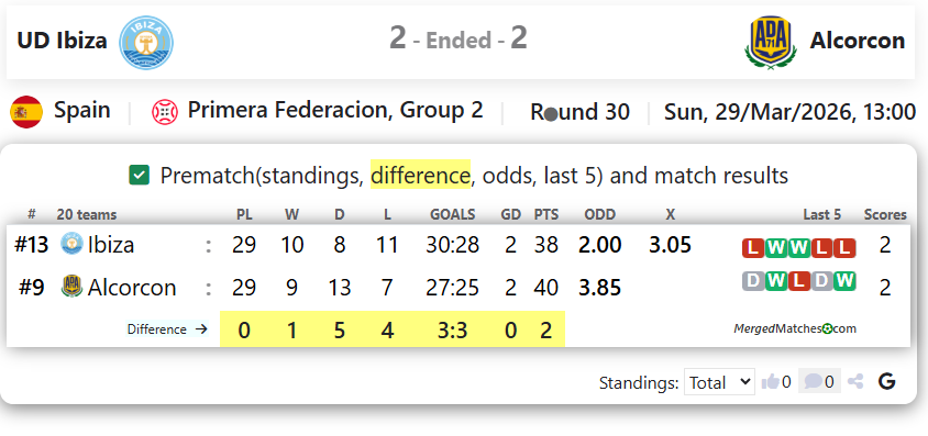 UD Ibiza Vs Alcorcon screenshot